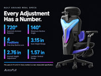 Ergonomic Gaming Chair Built to Support All-Day Comfort, 4D Lumbar Support, 140° Recline, 720° Armrests — Results & Stats