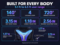 G7 Ergonomic Gaming Chair — Results & Stats